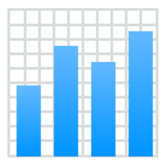 How emoji bar chart displayed on Emojidex