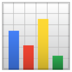 How emoji bar chart displayed on Google