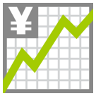 How emoji chart increasing with yen displayed on HTC