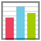 How emoji bar chart displayed on HTC