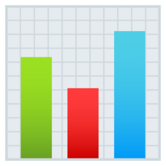 How emoji bar chart displayed on Joypixels