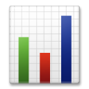 How emoji bar chart displayed on LG