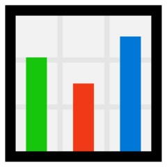 How emoji bar chart displayed on Microsoft