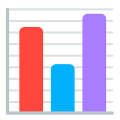 How emoji bar chart displayed on Mozilla