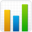 How emoji bar chart displayed on Samsung