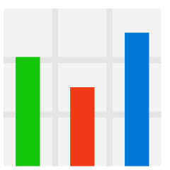 How emoji bar chart displayed on Skype