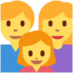 How emoji family: man, woman, girl displayed on Twitter