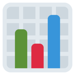 How emoji bar chart displayed on Twitter