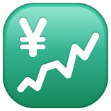 How emoji chart increasing with yen displayed on WhatsApp